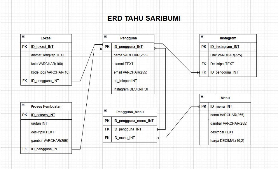 ERD Diagram
